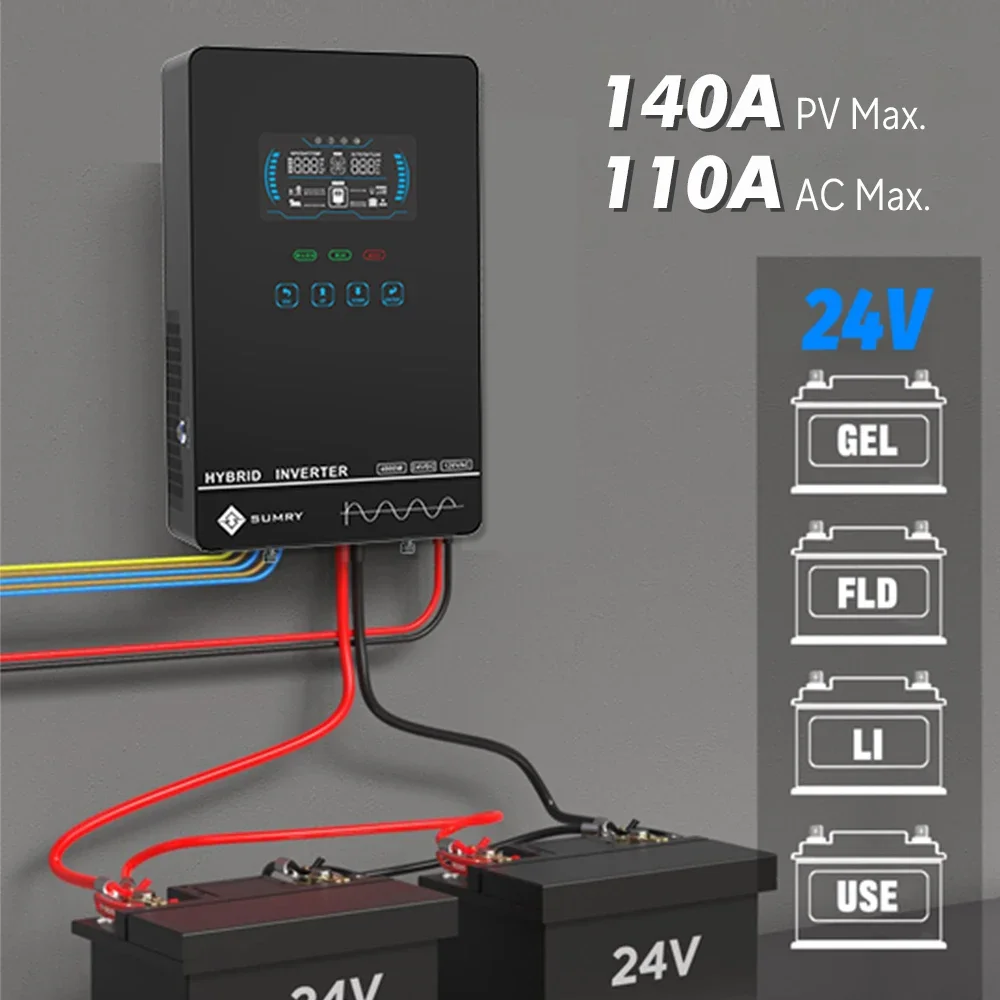 Sumry 4KW 120V Off Grid Solar  - Drone Solar Charger reseña y precio